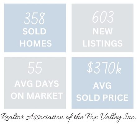 market stats april image